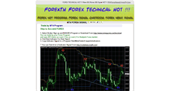 Desktop Screenshot of mt4forexsignal.forexth.com