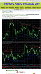 Mobile Screenshot of mt4forexsignal.forexth.com